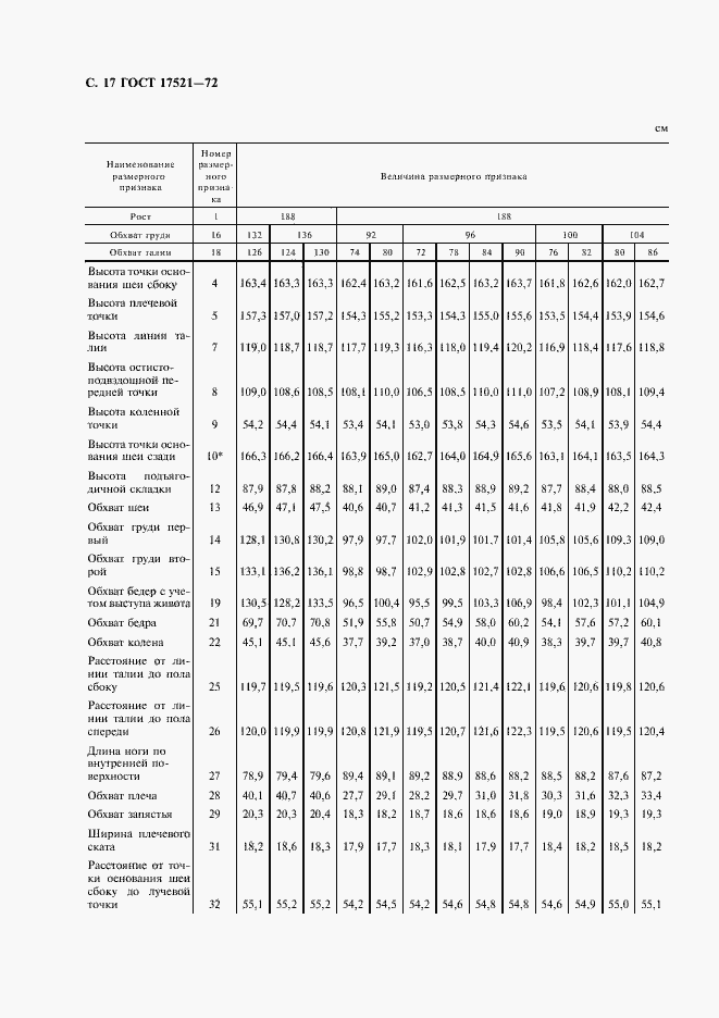 Страница 18 ГОСТ 17521-72