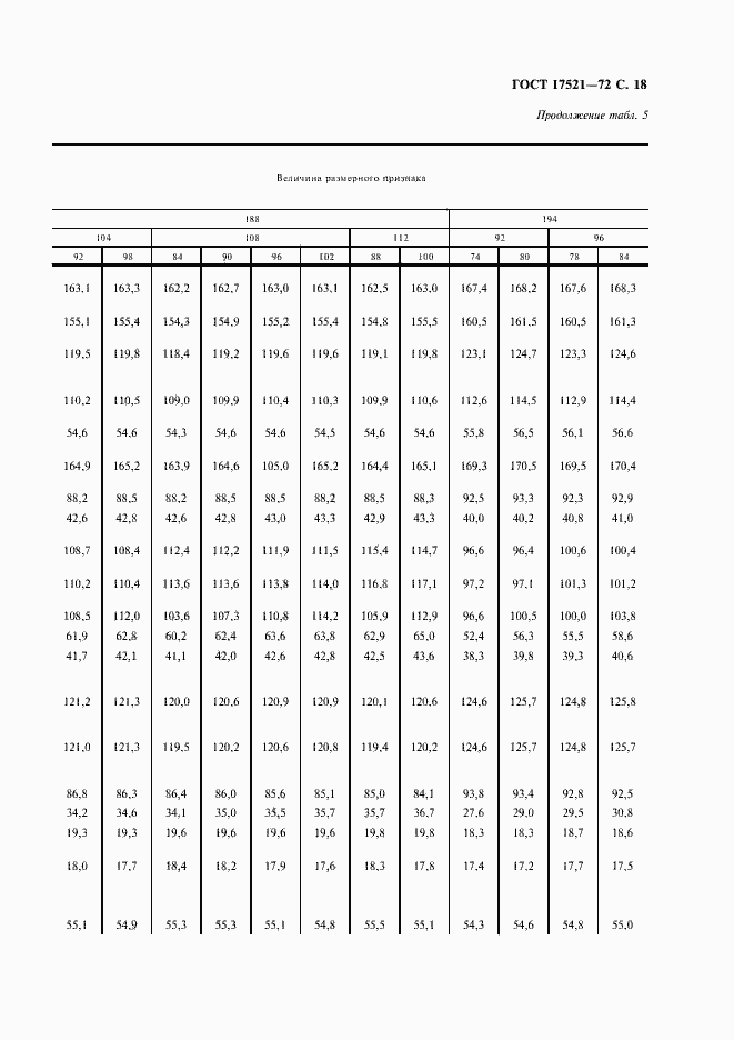 Страница 19 ГОСТ 17521-72