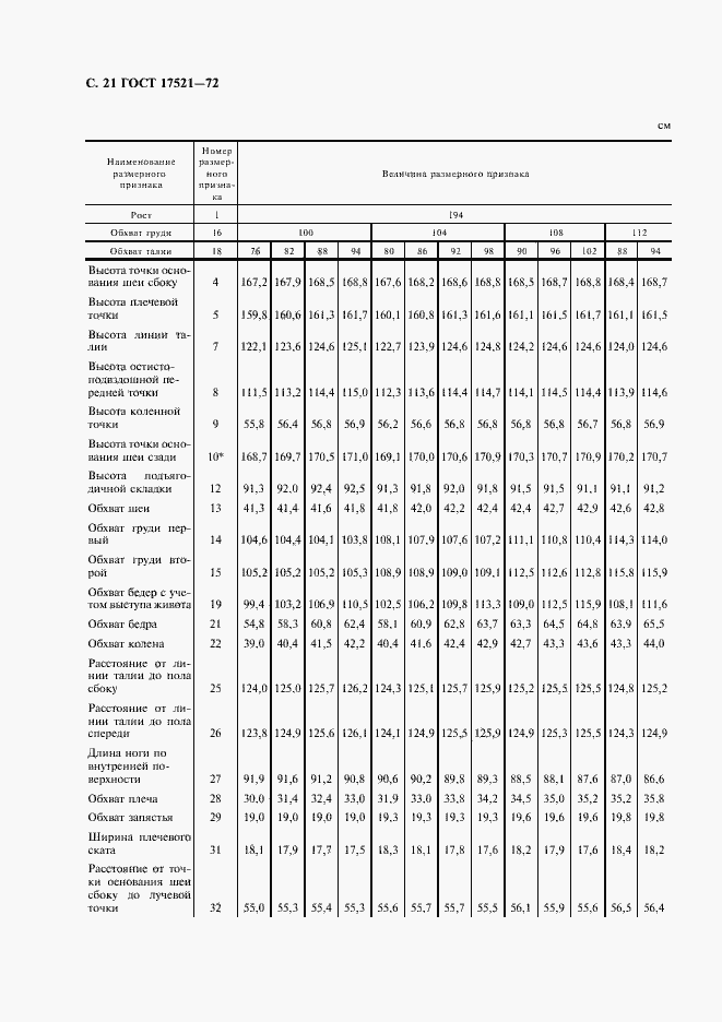 Страница 22 ГОСТ 17521-72