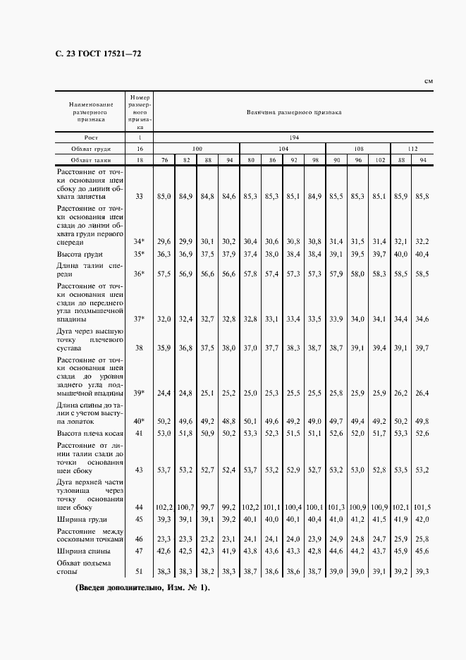 Страница 24 ГОСТ 17521-72