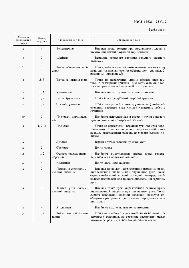 Страница 3 ГОСТ 17521-72
