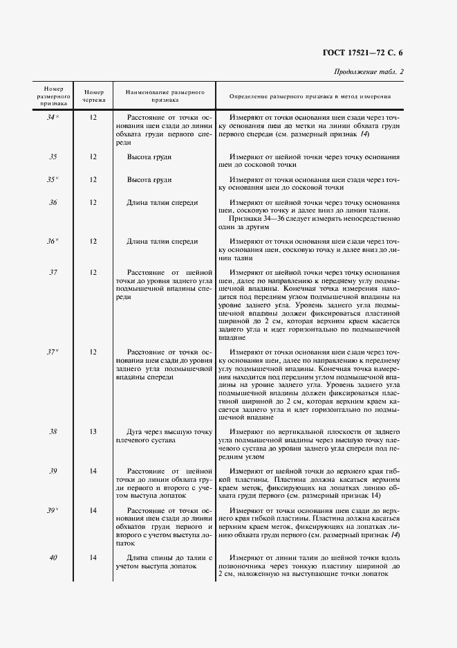 Страница 7 ГОСТ 17521-72