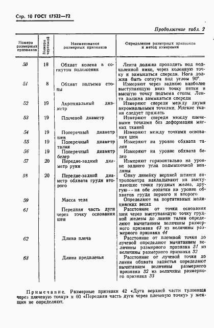 Страница 11 ГОСТ 17522-72