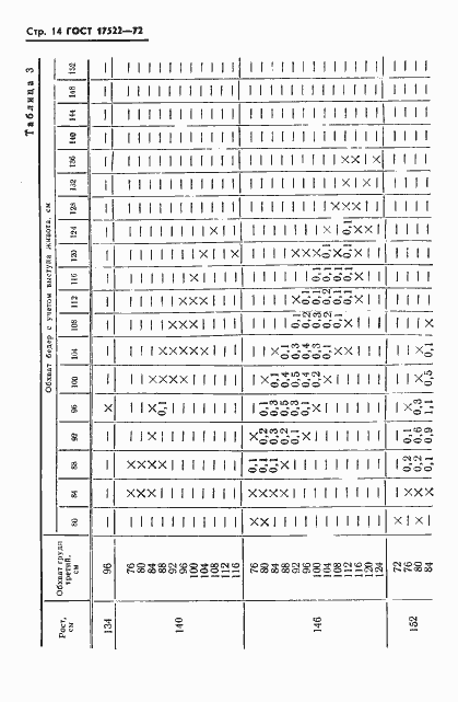Страница 15 ГОСТ 17522-72