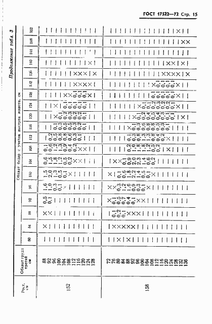Страница 16 ГОСТ 17522-72