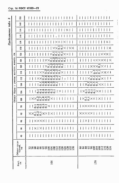Страница 17 ГОСТ 17522-72