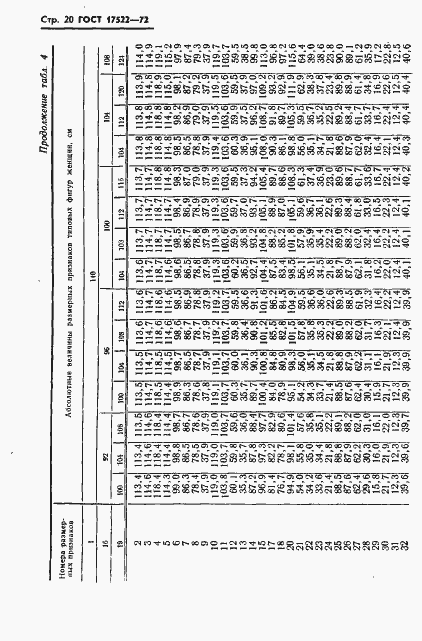 Страница 21 ГОСТ 17522-72