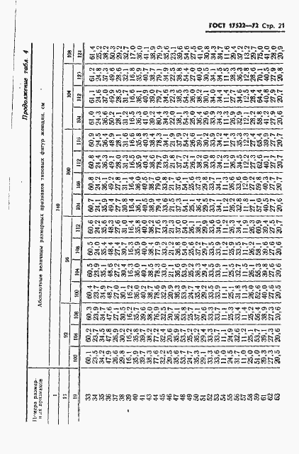 Страница 22 ГОСТ 17522-72