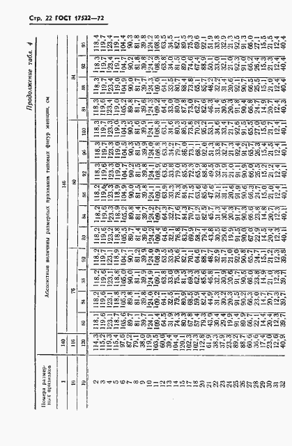 Страница 23 ГОСТ 17522-72