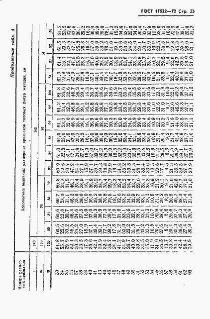 Страница 24 ГОСТ 17522-72