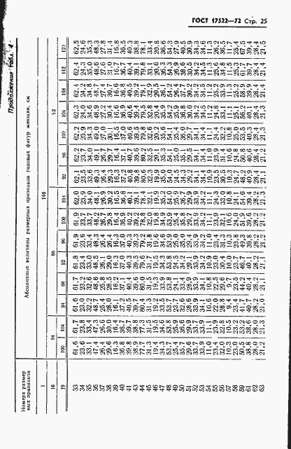 Страница 26 ГОСТ 17522-72