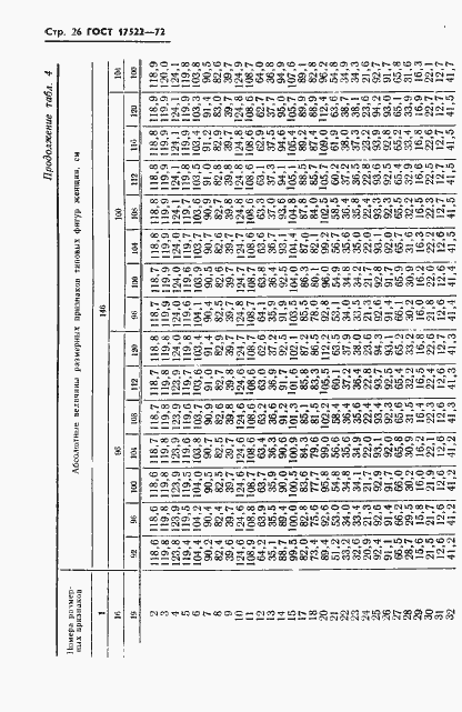 Страница 27 ГОСТ 17522-72