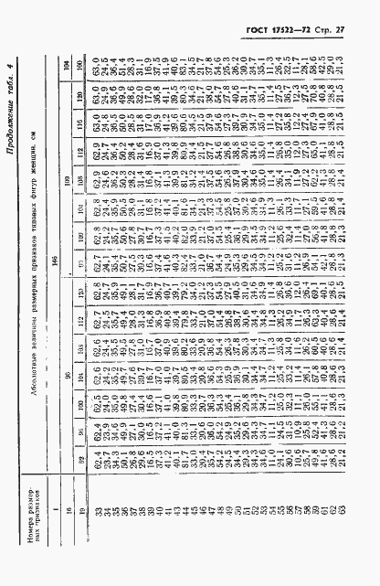 Страница 28 ГОСТ 17522-72