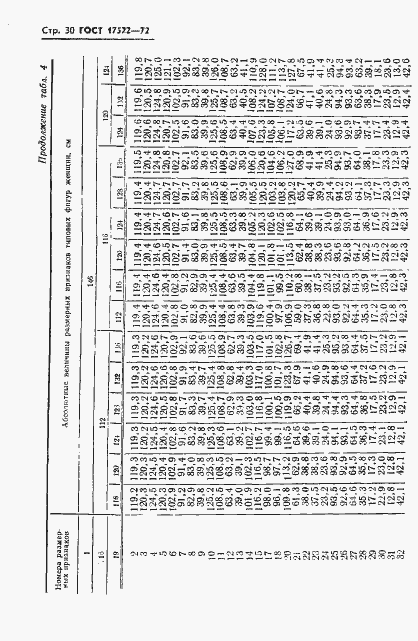 Страница 31 ГОСТ 17522-72