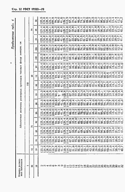 Страница 33 ГОСТ 17522-72