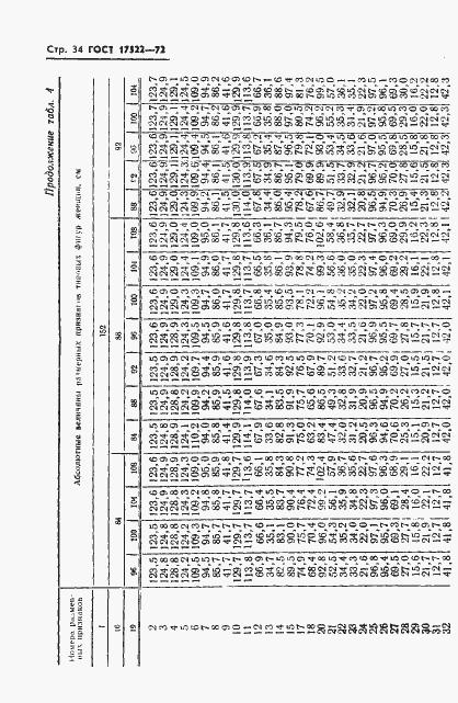 Страница 35 ГОСТ 17522-72