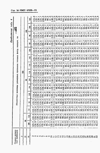 Страница 37 ГОСТ 17522-72