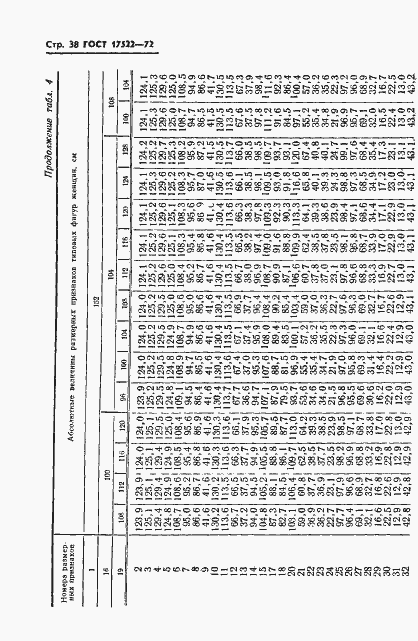 Страница 39 ГОСТ 17522-72