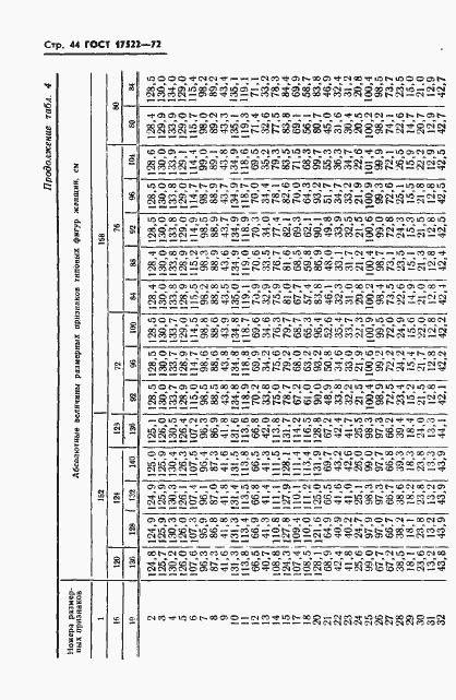 Страница 45 ГОСТ 17522-72