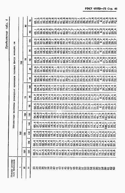 Страница 46 ГОСТ 17522-72