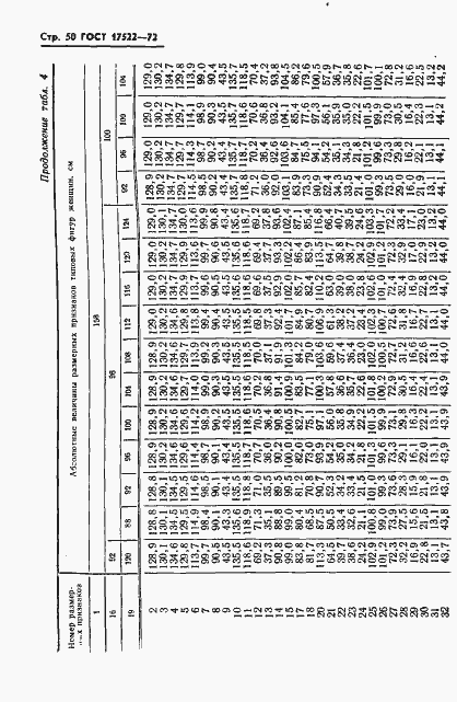 Страница 51 ГОСТ 17522-72