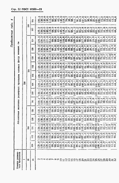 Страница 53 ГОСТ 17522-72