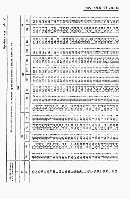 Страница 54 ГОСТ 17522-72