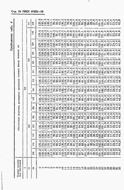 Страница 55 ГОСТ 17522-72