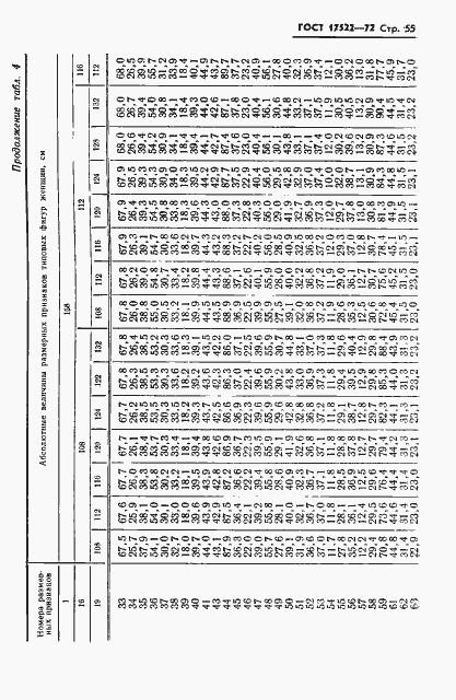 Страница 56 ГОСТ 17522-72