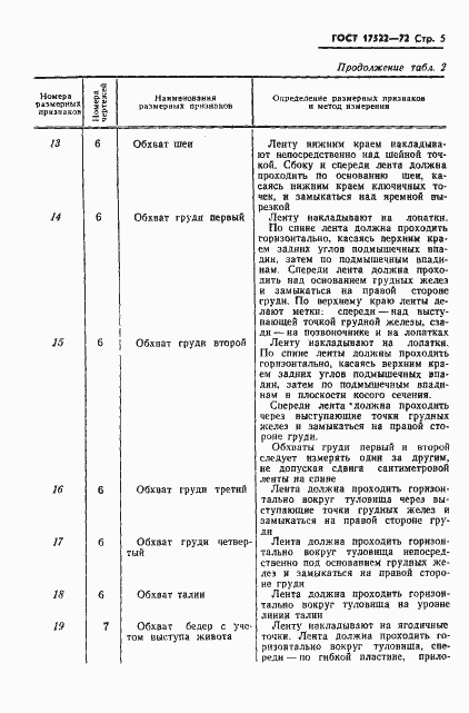 Страница 6 ГОСТ 17522-72