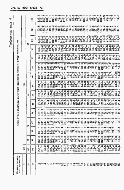 Страница 61 ГОСТ 17522-72