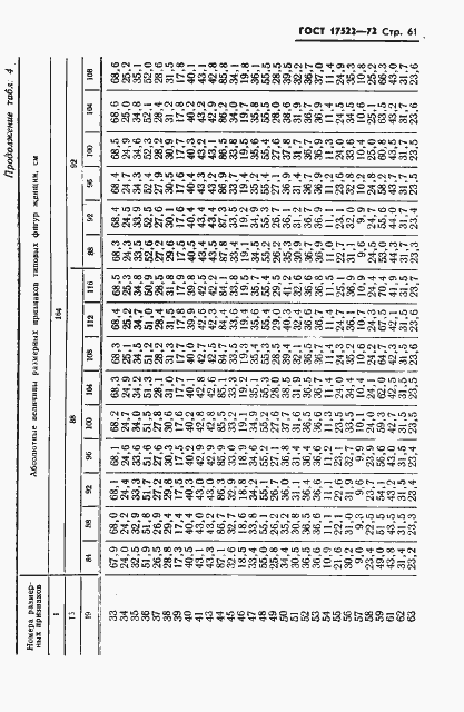 Страница 62 ГОСТ 17522-72
