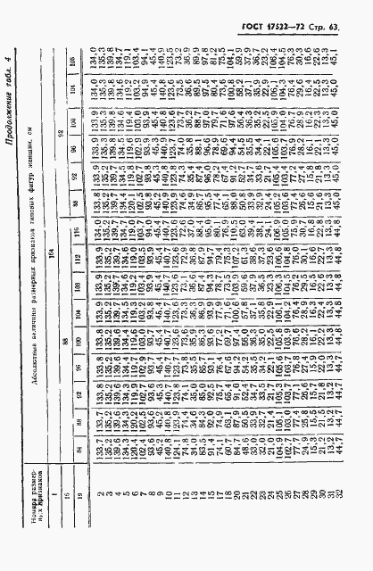 Страница 64 ГОСТ 17522-72