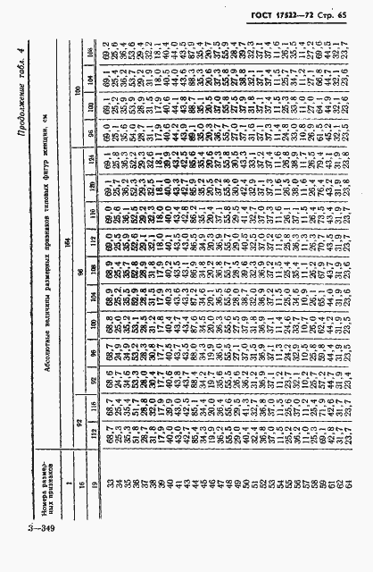 Страница 66 ГОСТ 17522-72