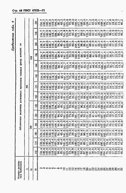Страница 69 ГОСТ 17522-72