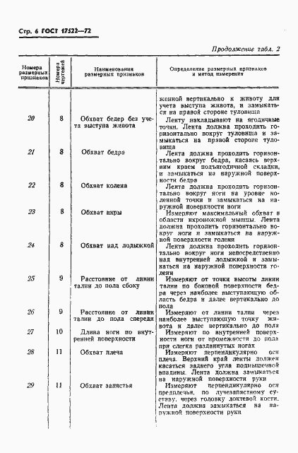 Страница 7 ГОСТ 17522-72