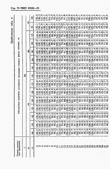 Страница 71 ГОСТ 17522-72