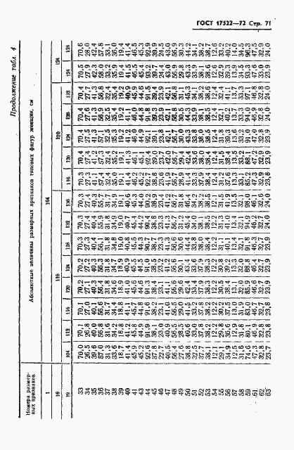 Страница 72 ГОСТ 17522-72