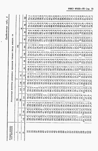 Страница 74 ГОСТ 17522-72