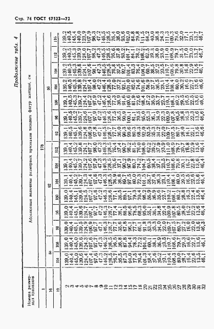 Страница 75 ГОСТ 17522-72