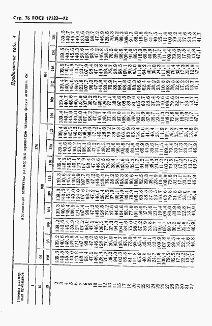 Страница 77 ГОСТ 17522-72