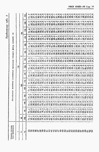 Страница 78 ГОСТ 17522-72