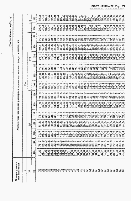 Страница 80 ГОСТ 17522-72