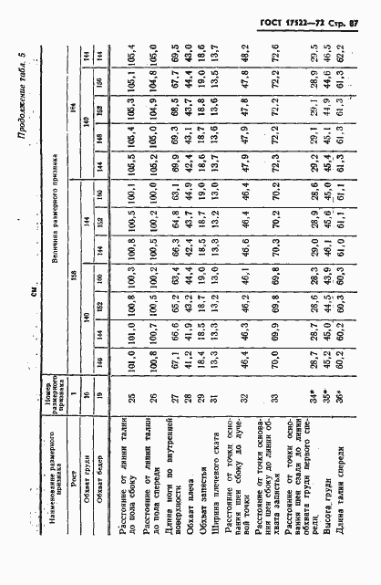 Страница 88 ГОСТ 17522-72