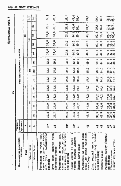 Страница 89 ГОСТ 17522-72
