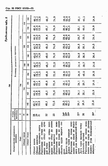 Страница 91 ГОСТ 17522-72