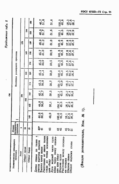 Страница 92 ГОСТ 17522-72