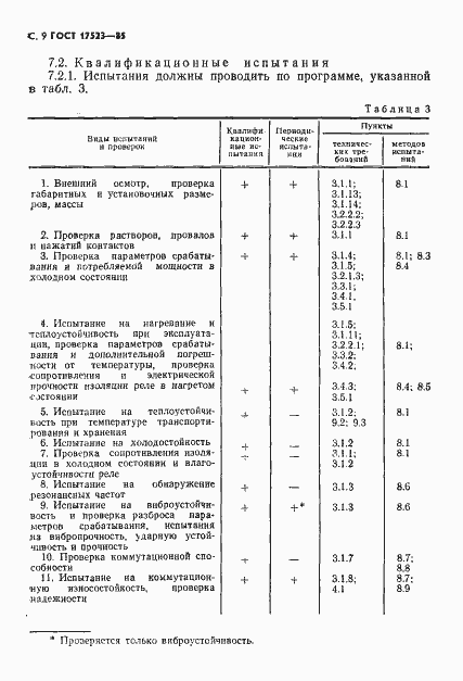 Страница 10 ГОСТ 17523-85