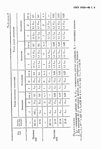 Страница 7 ГОСТ 17523-85