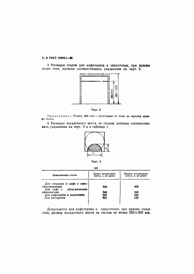 Страница 4 ГОСТ 17524.1-93